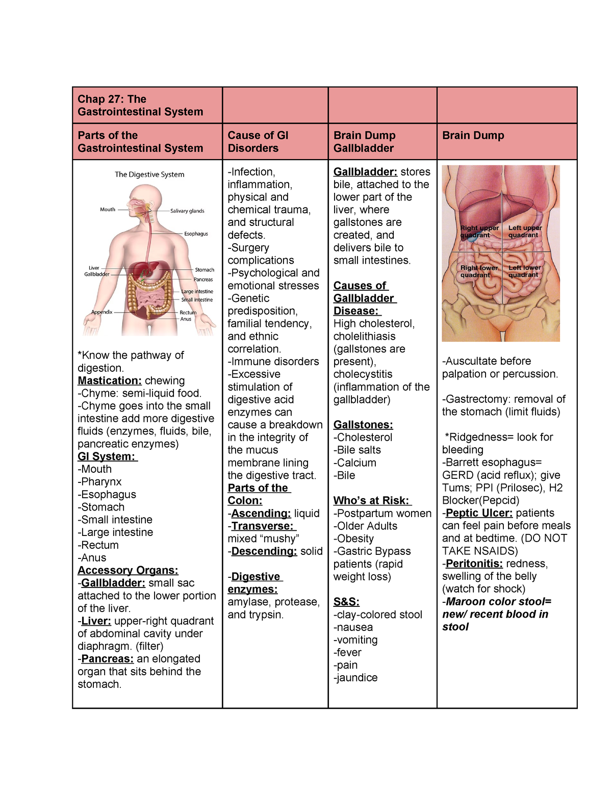 Chap 27 The Gastrointestinal System - Chap 27: The Gastrointestinal ...