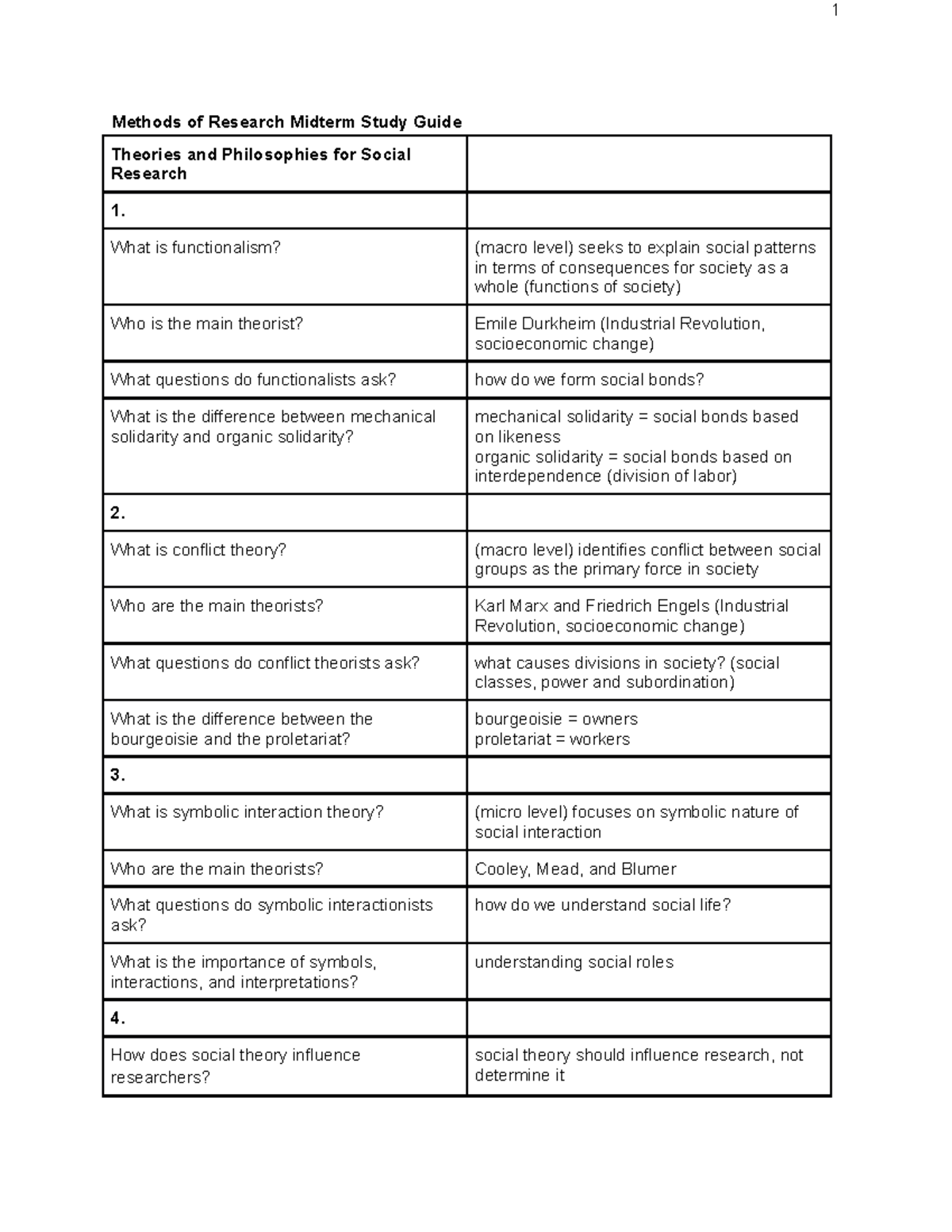 Methods Midterm Study Guide - Methods of Research Midterm Study Guide ...