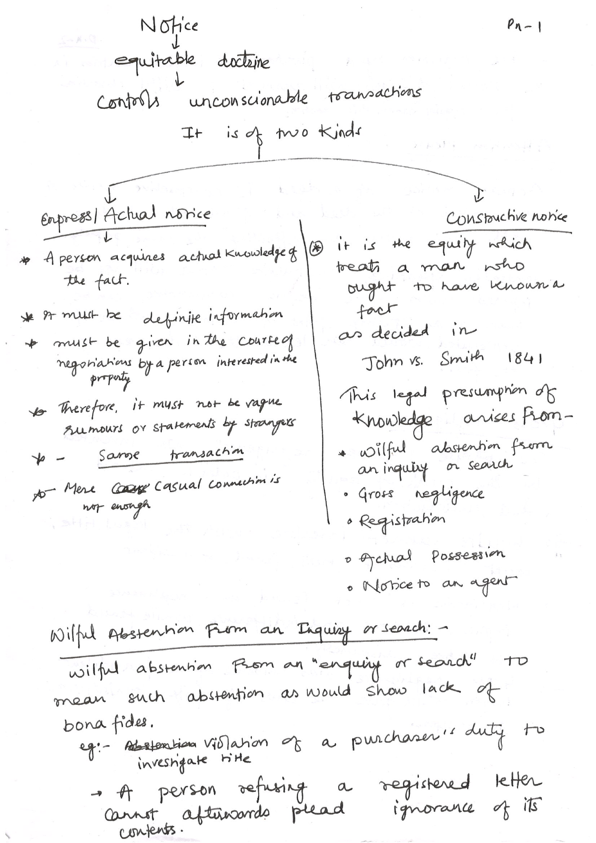 07.TPA Notes @suu miit - property law - Studocu