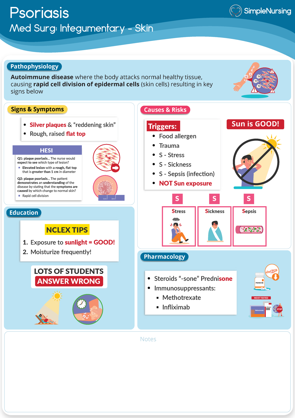 8. Psoriasis - study guide - Psoriasis Signs & Symptoms Causes & Risks ...