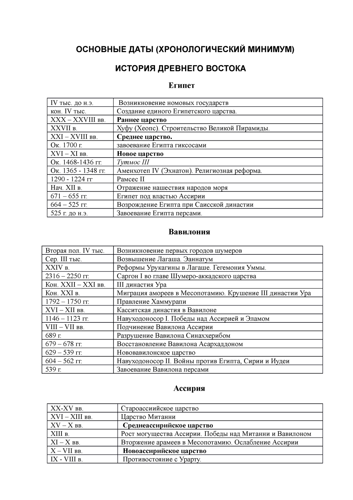 апвлаплватоплм впвоатлсмил лолагвпрлвоа - ОСНОВНЫЕ ДАТЫ (ХРОНОЛОГИЧЕСКИЙ  МИНИМУМ) ИСТОРИЯ ДРЕВНЕГО - Studocu