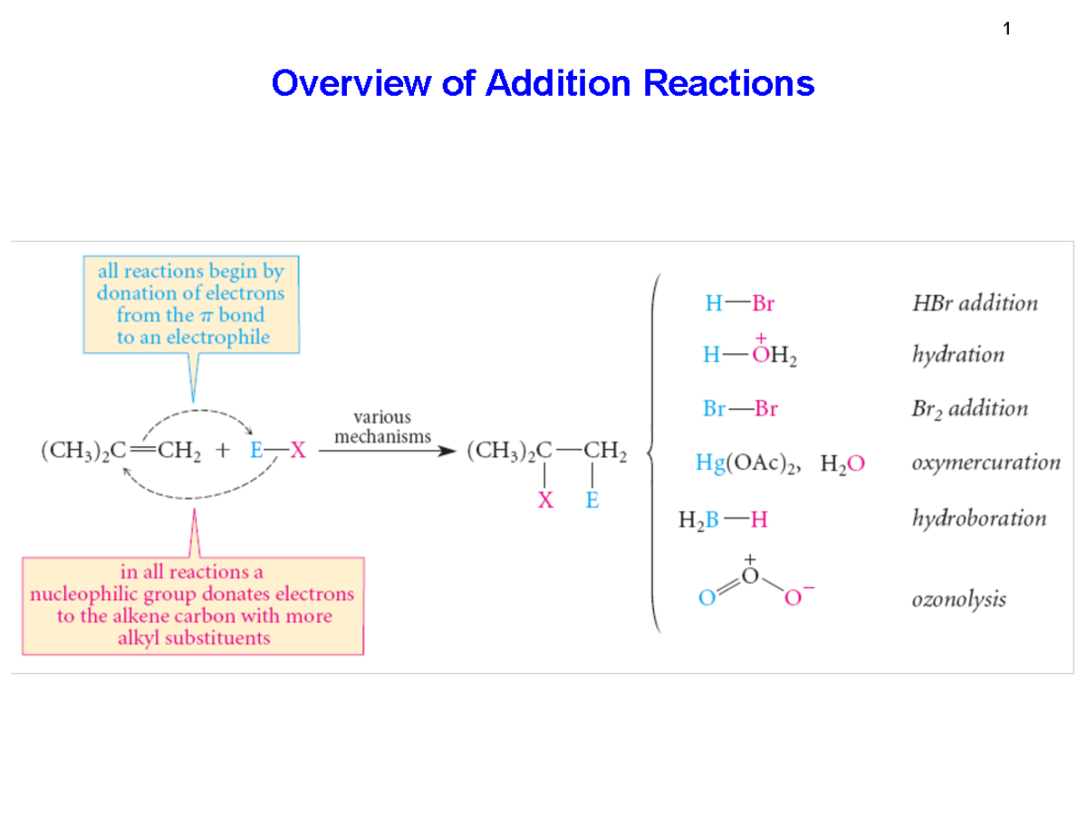 Chapter 5 1 Overview of Addition Reactions 2 Addition of Bromine and