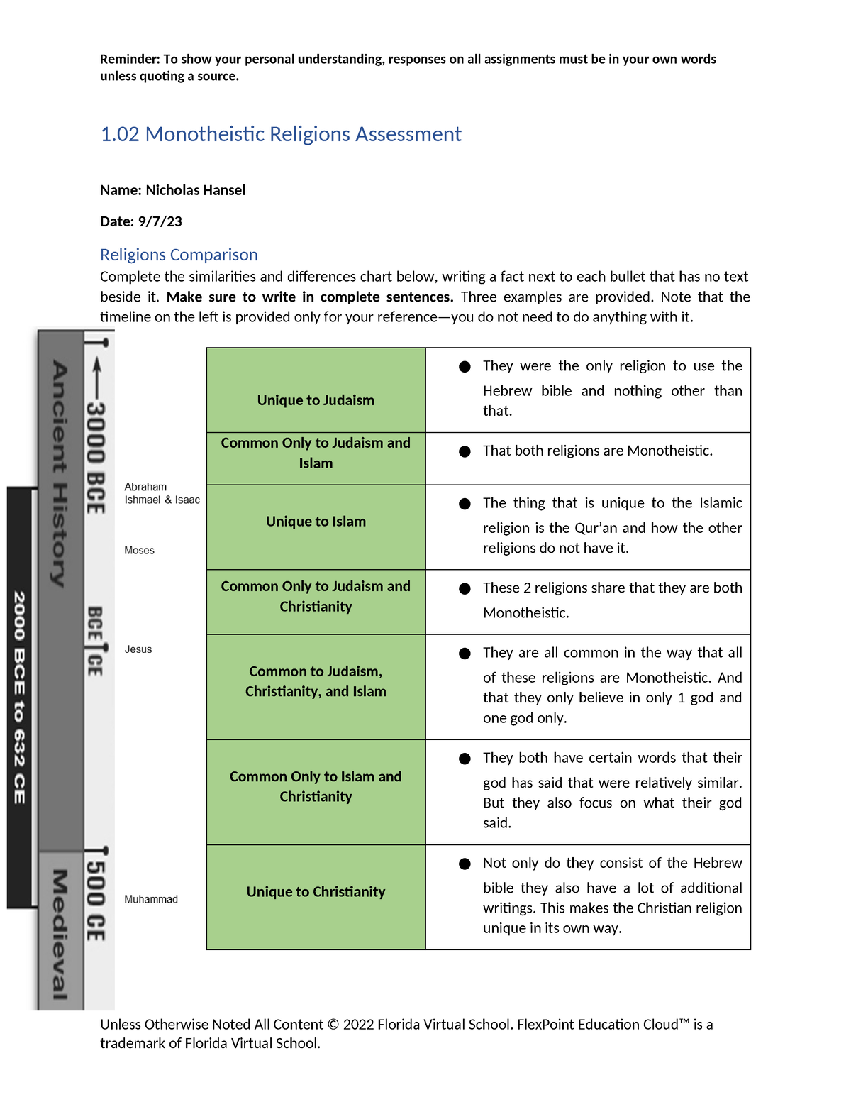 Monotheistic Religions - Reminder: To Show Your Personal Understanding ...