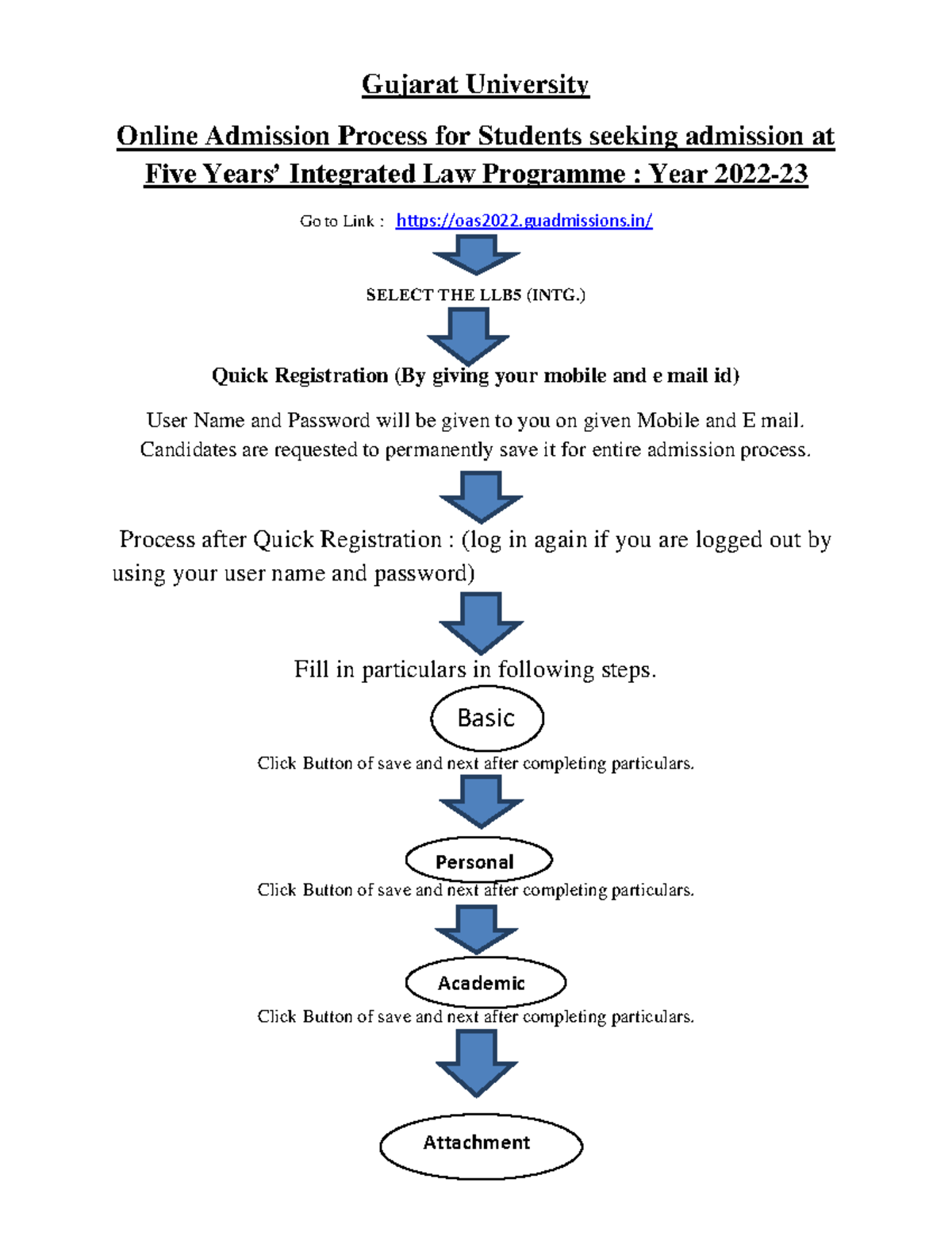 Int law admission process 1 Gujarat University Online Admission