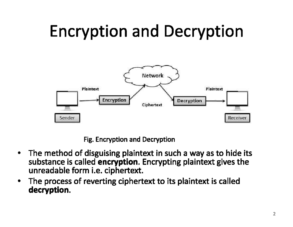 Unit 2 - Encryption and Decryption Network Plaintext Plaintext ...