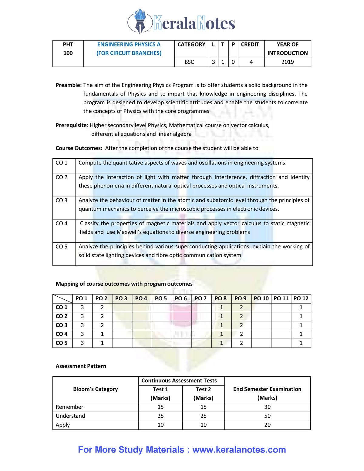 Engineering Physics A Syllabus - Kerala Notes - KTU - Studocu