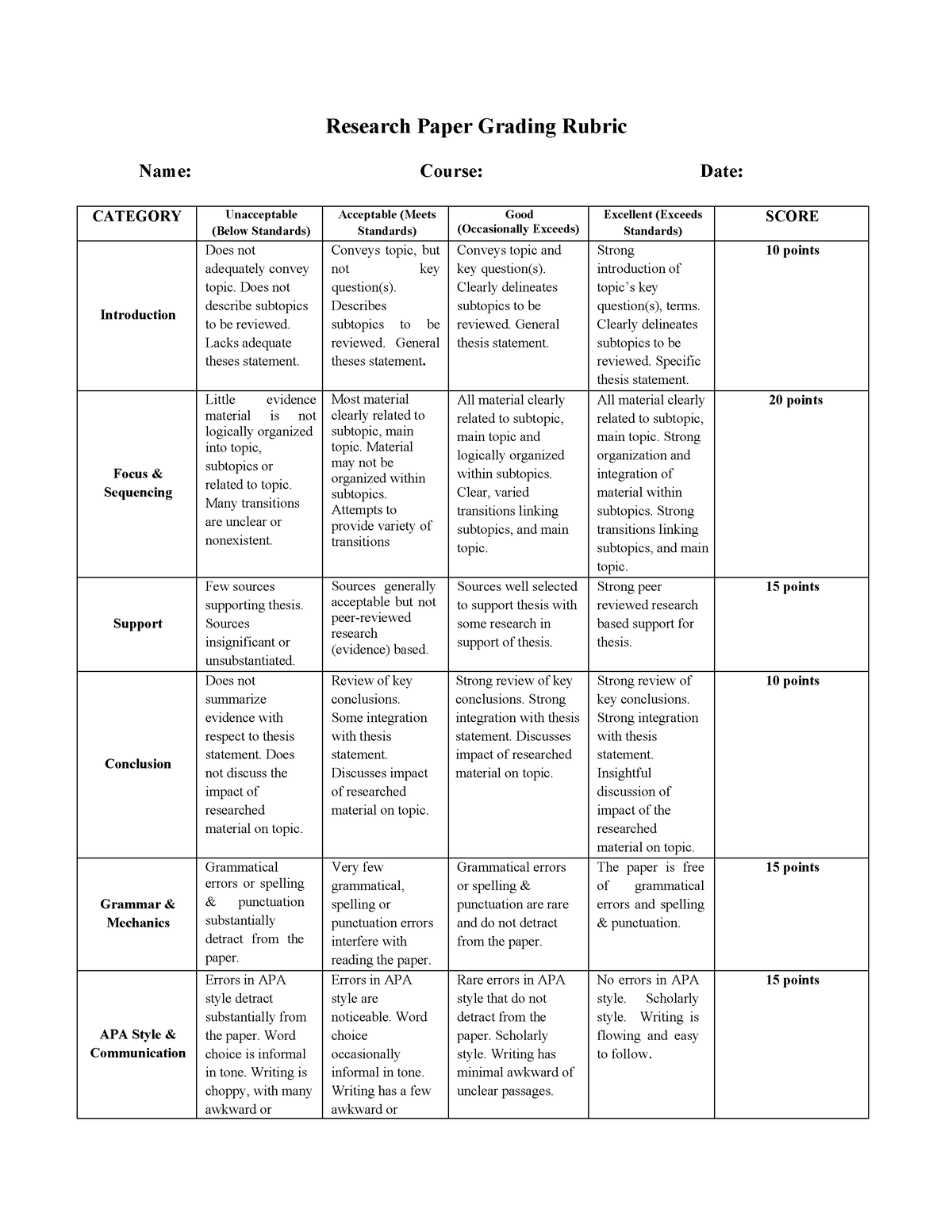 research paper rubric high school apa