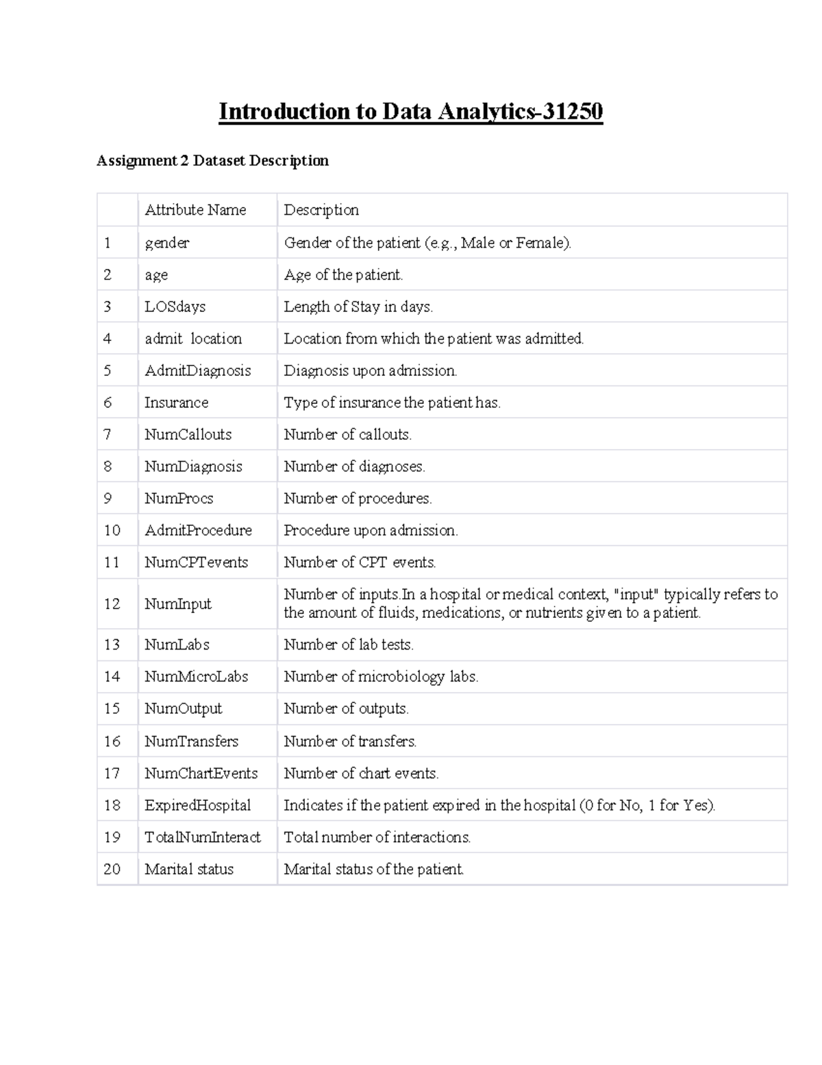 introduction to data analytics assignment