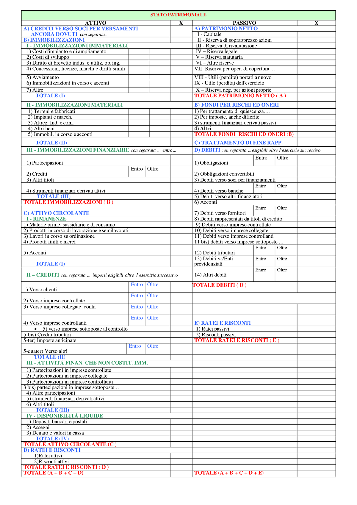 Schemi Di Bilancio Sintetici Stato Patrimoniale Attivo X Passivo X A Crediti Verso Soci Per 2516
