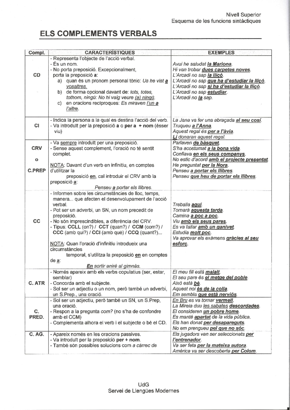 Complements-verbals - Teoria dels complements - valenciano 3ra cuali ...