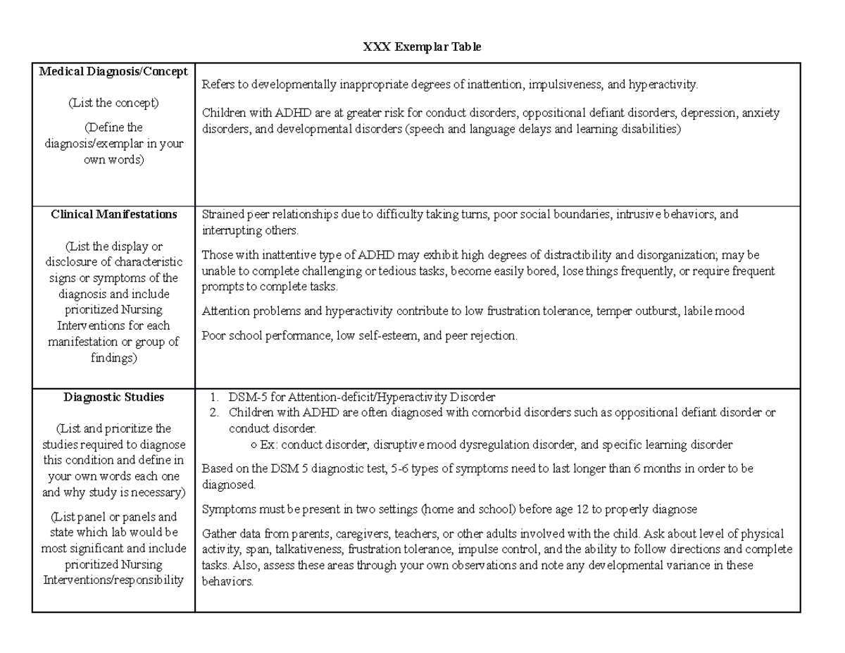 ADHD - Concept maps - XXX Exemplar Table Medical Diagnosis/Concept ...