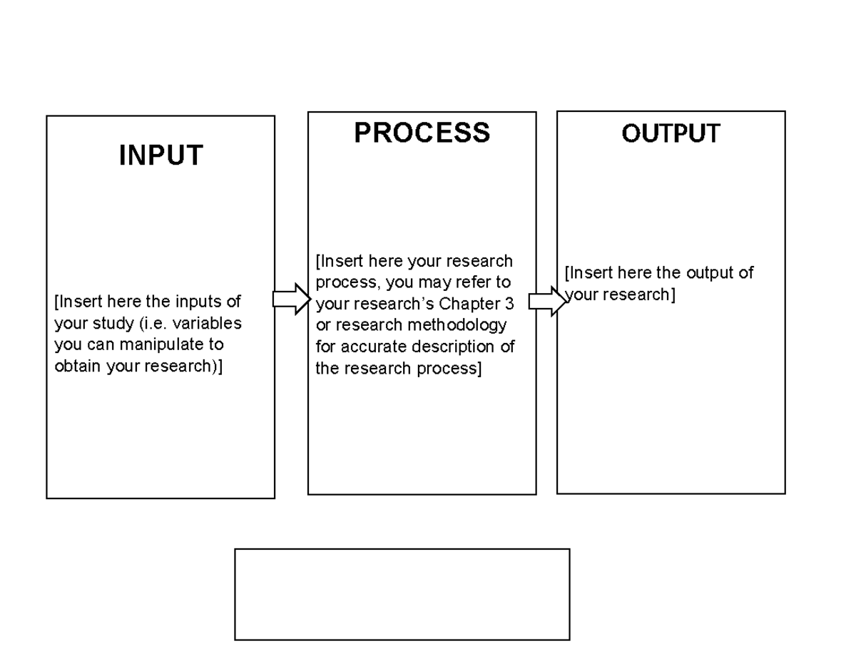 Conceptual Framework Template IPO model - social psychology - INPUT ...