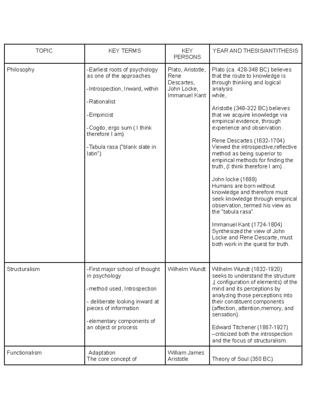 Group-9- Thesis and Anti Thesis Work - TOPIC KEY TERMS KEY PERSONS YEAR ...