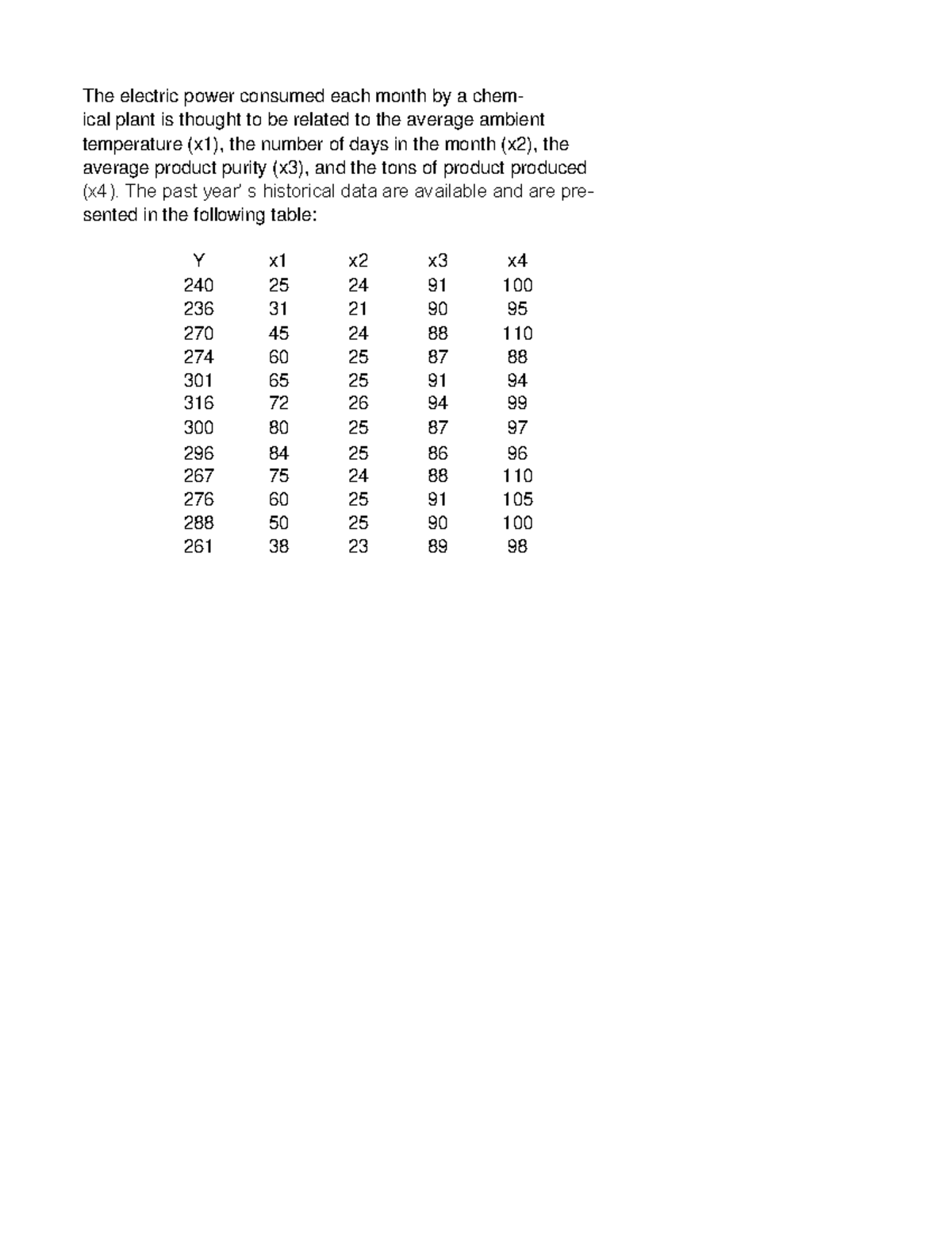 Multiple Linear Regression The Electric Power Consumed Each Month By