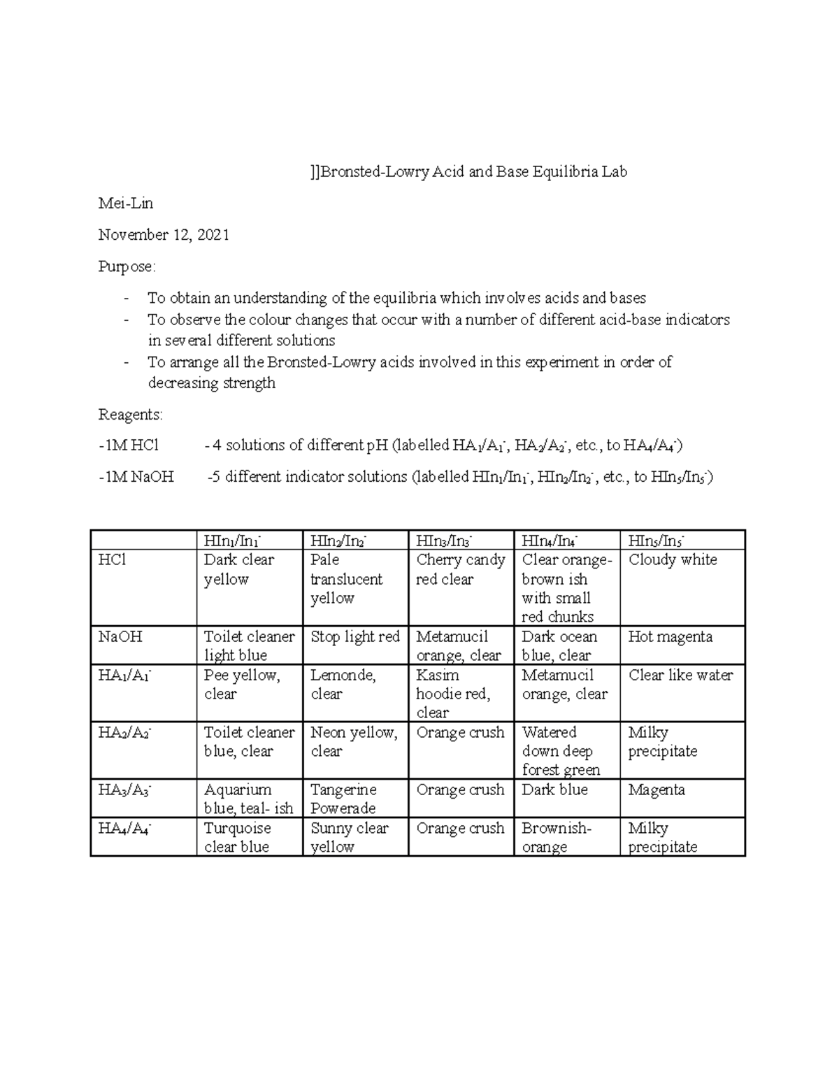 Bronsted Lowry Acid And Base Equilibria Lab Bronsted Lowry Acid And