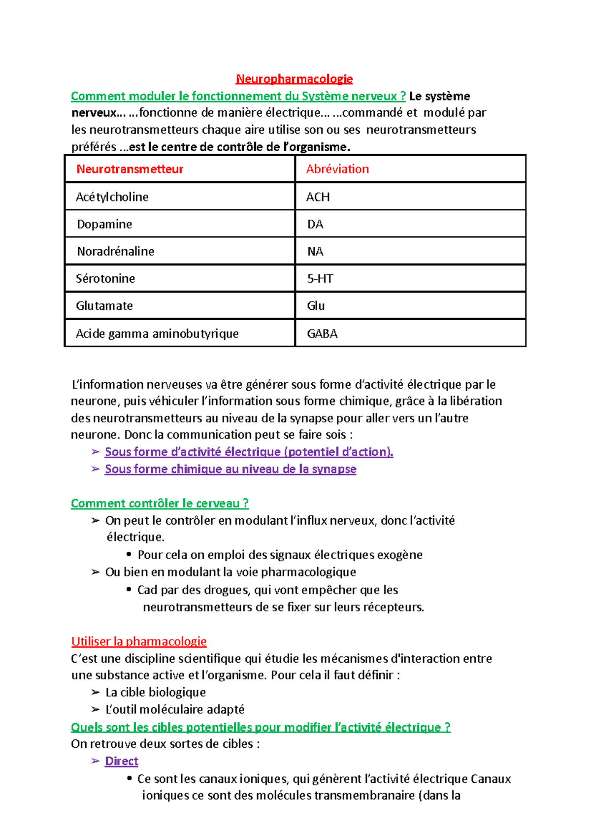 Copie De Eme Cours Neuropharmacologie Neuropharmacologie Comment