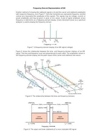 Frequency Modulation - Frequency Modulation sine wave carrier can be ...