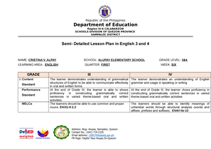 COT Lesson PLAN -Finding the Area of Circle - Grades 5 DAILY LESSON LOG ...