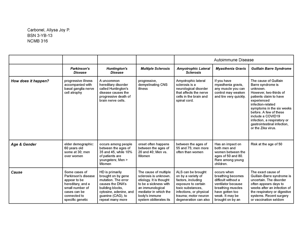 course task 15xx - Nursing - OLFU - Studocu