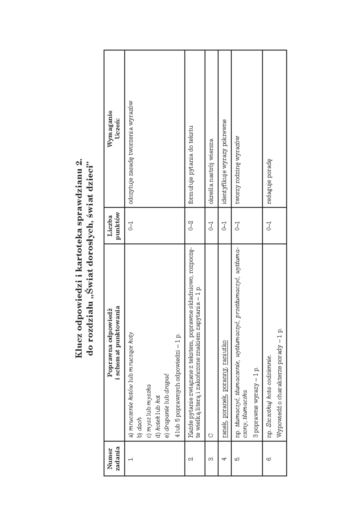 10 2 Klucz Swiat Doroslych I Dzieci Pdf - Klucz Odpowiedzi I Kartoteka ...