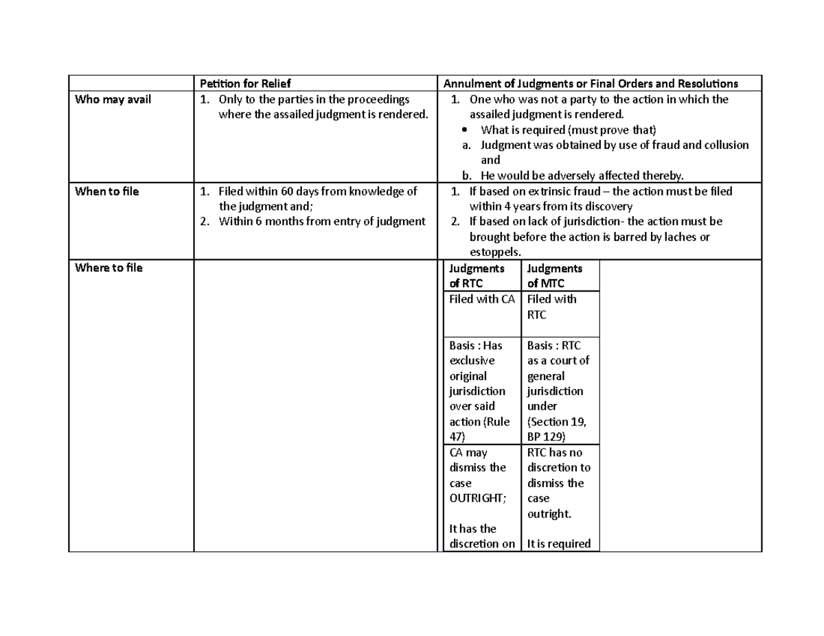 Petition For Relief Vs Annulment Of Judgment - Only To The Parties In ...