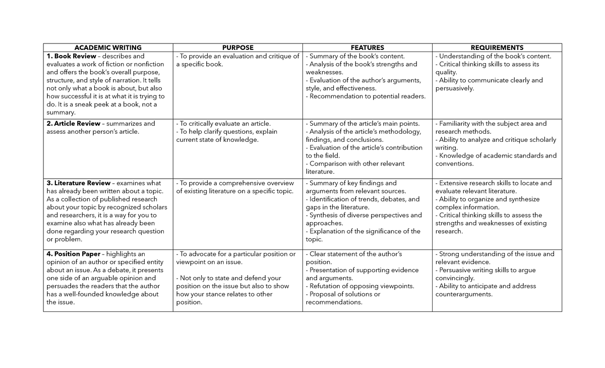 Final- Material - Hahaha - ACADEMIC WRITING PURPOSE FEATURES ...