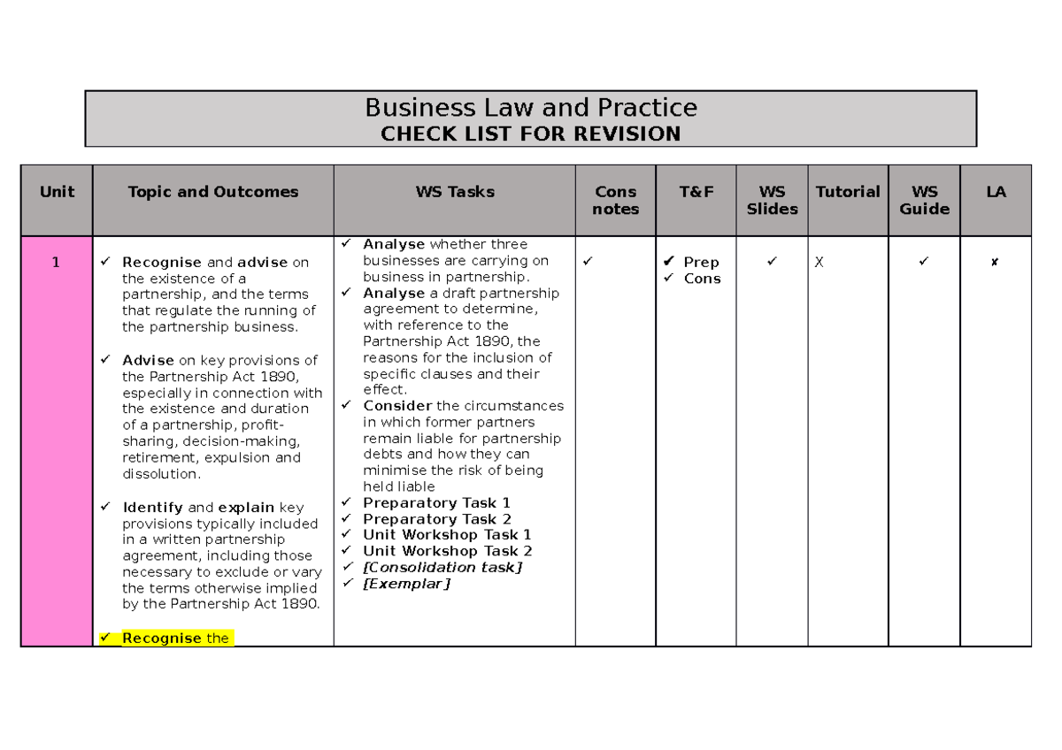BLP Checklist - Business Law and Practice CHECK LIST FOR REVISION Unit ...