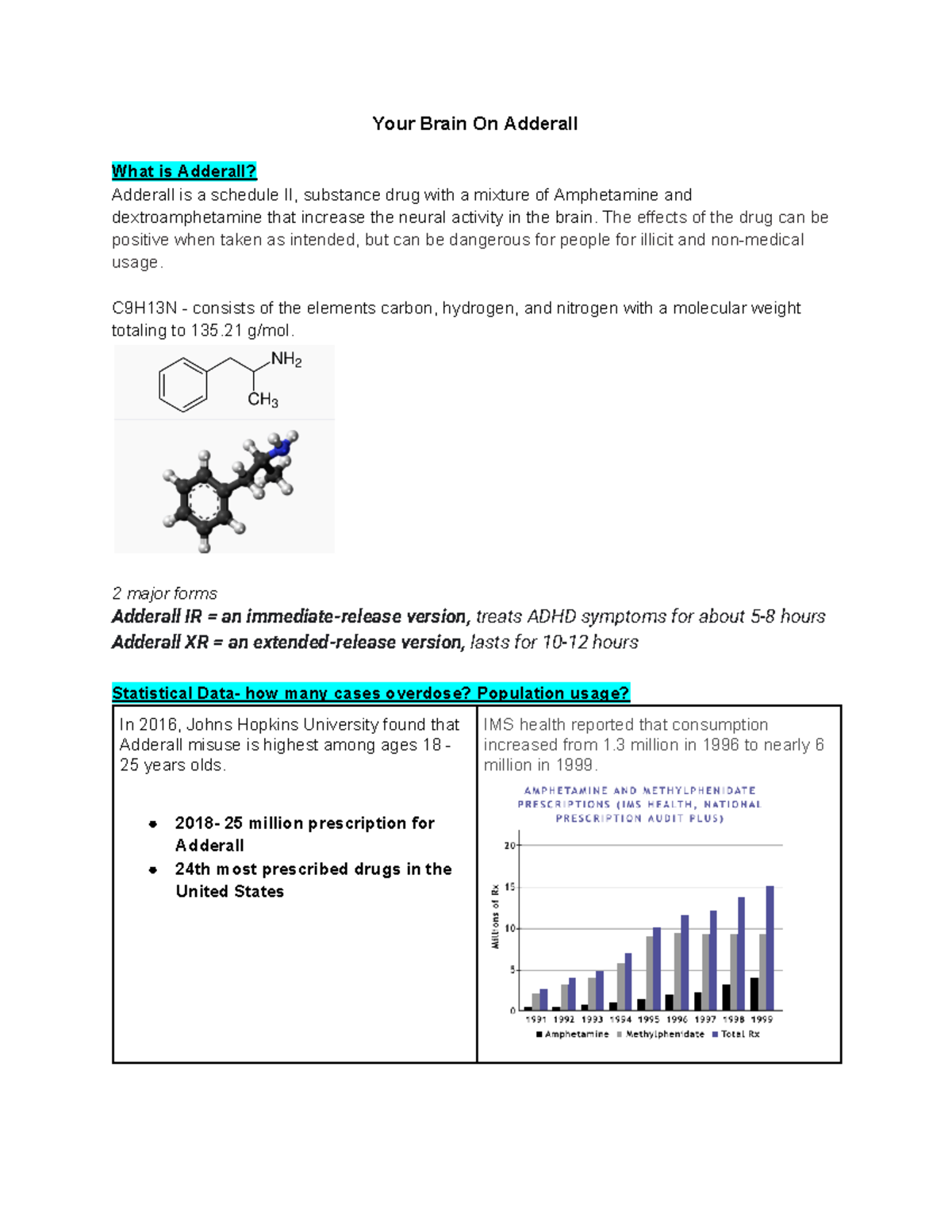 NPB Infographic Outline Pt - Your Brain On Adderall What Is Adderall ...