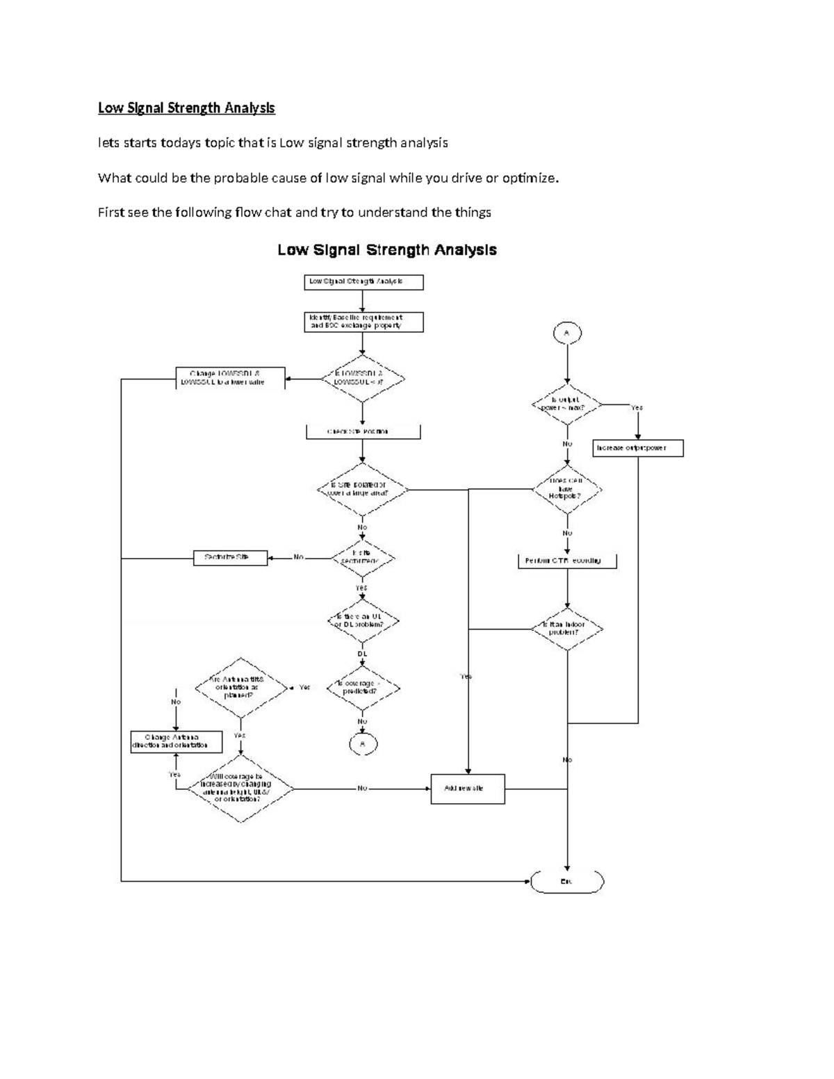 2G Optimization analysis own - Low Signal Strength Analysis lets starts ...