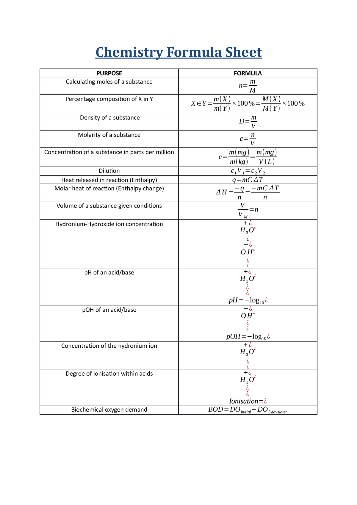 chemistry formula list