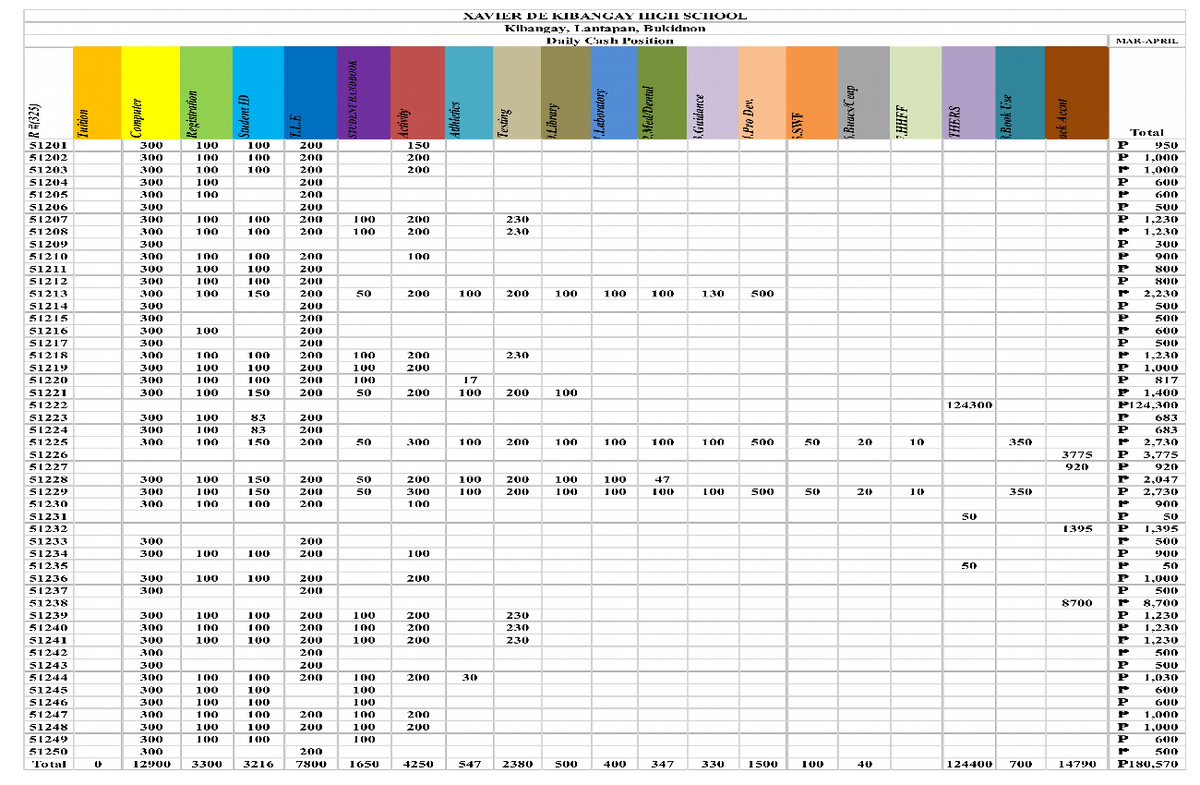 Doc3 - NOTES - Computer Systems Servicing - Studocu