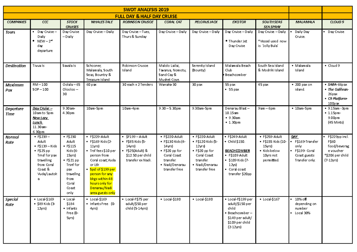 SWOT Analysis 2019 - ASSIGNMENT - SWOT ANALYSIS 2019 FULL DAY & HALF ...