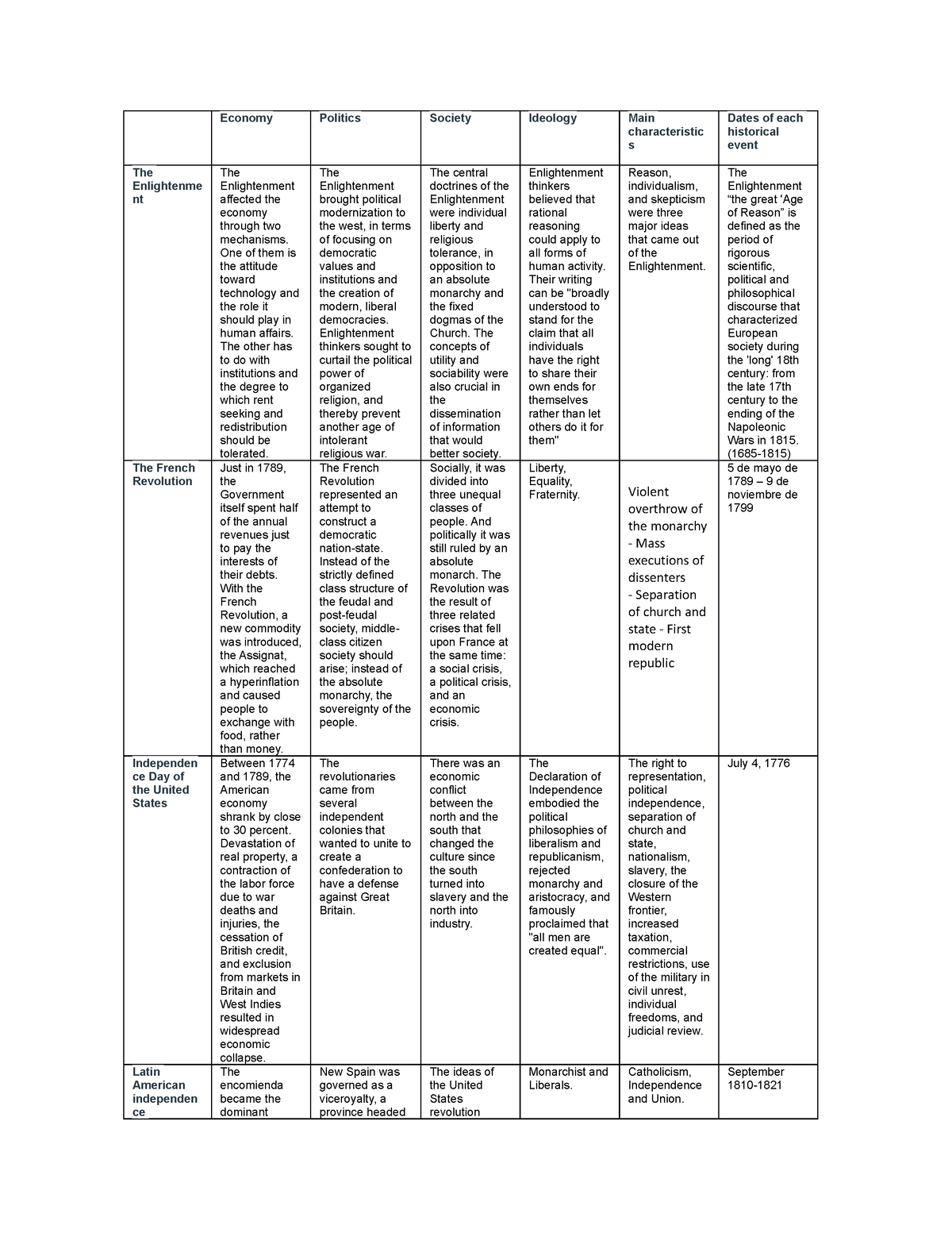 Evidence Contemporary World - Economy Politics Society Ideology Main ...