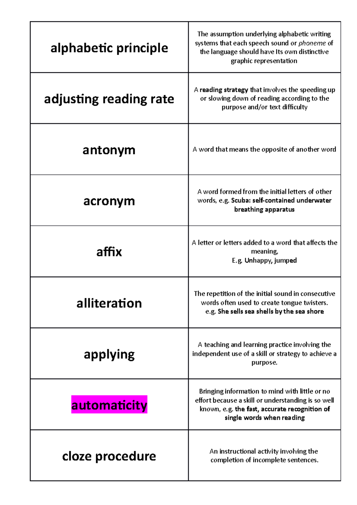 Reading Vocabulary - alphabetic principle The assumption underlying ...