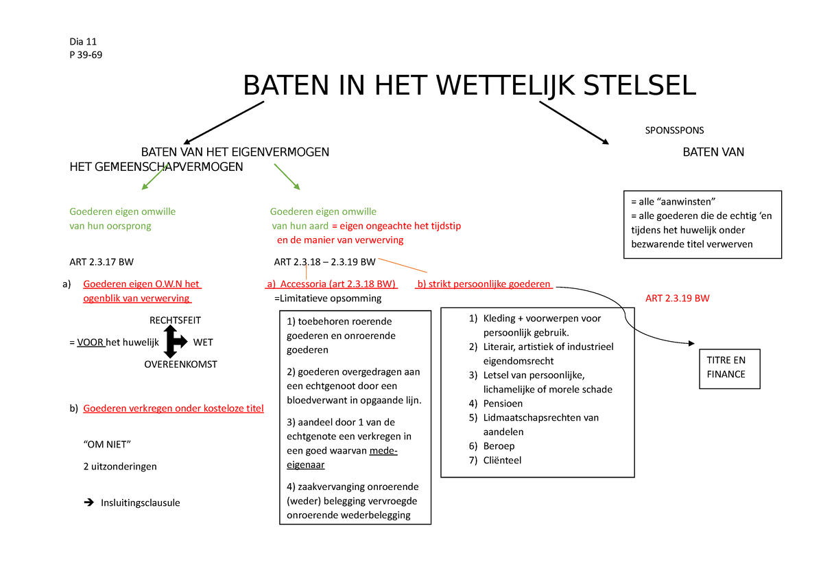 Baten IN HET Wettelijk Stelsel - Dia 11 P 39- BATEN IN HET WETTELIJK ...