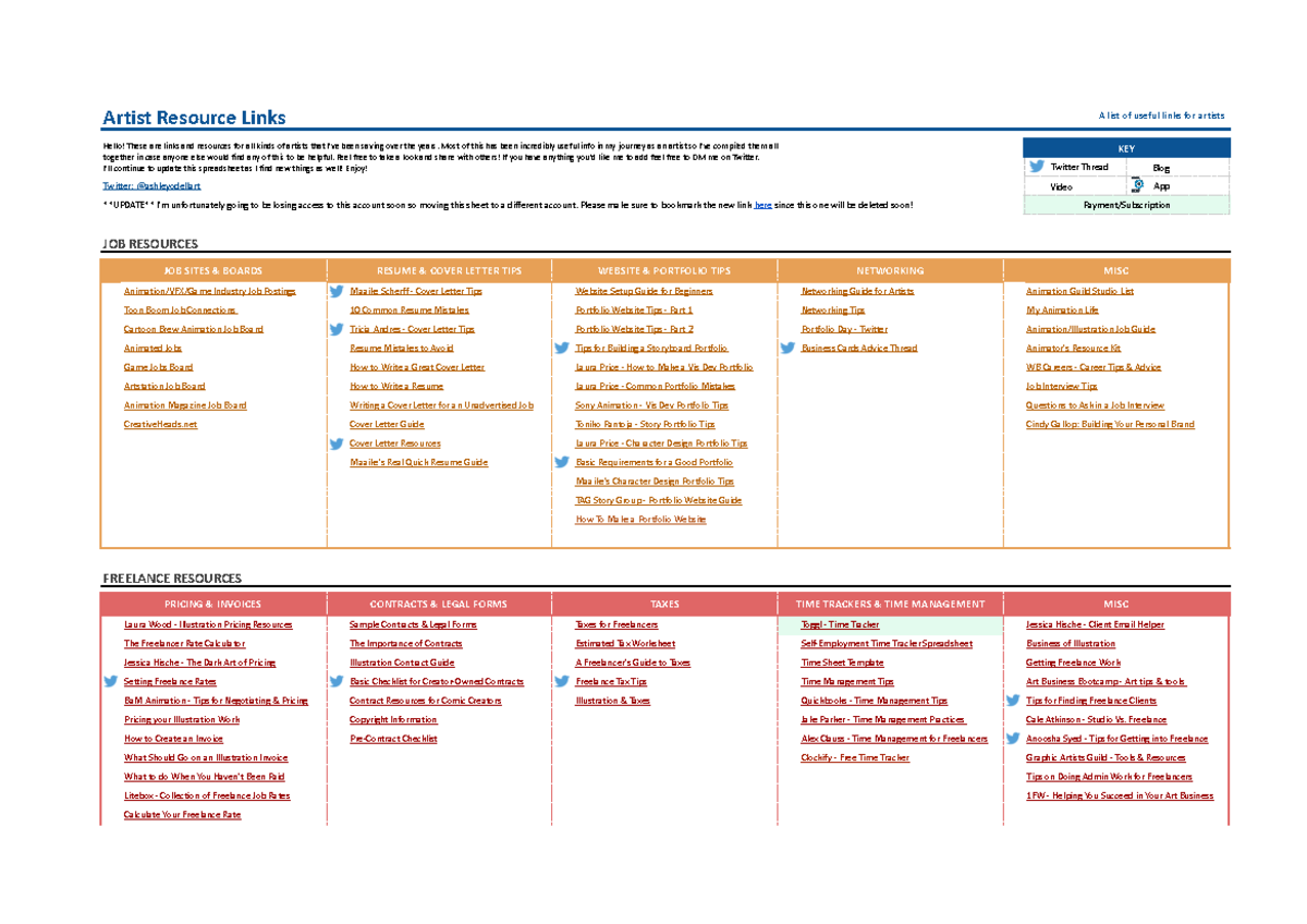 Artist Resource Links - Resource Links - Hello! These are links and ...