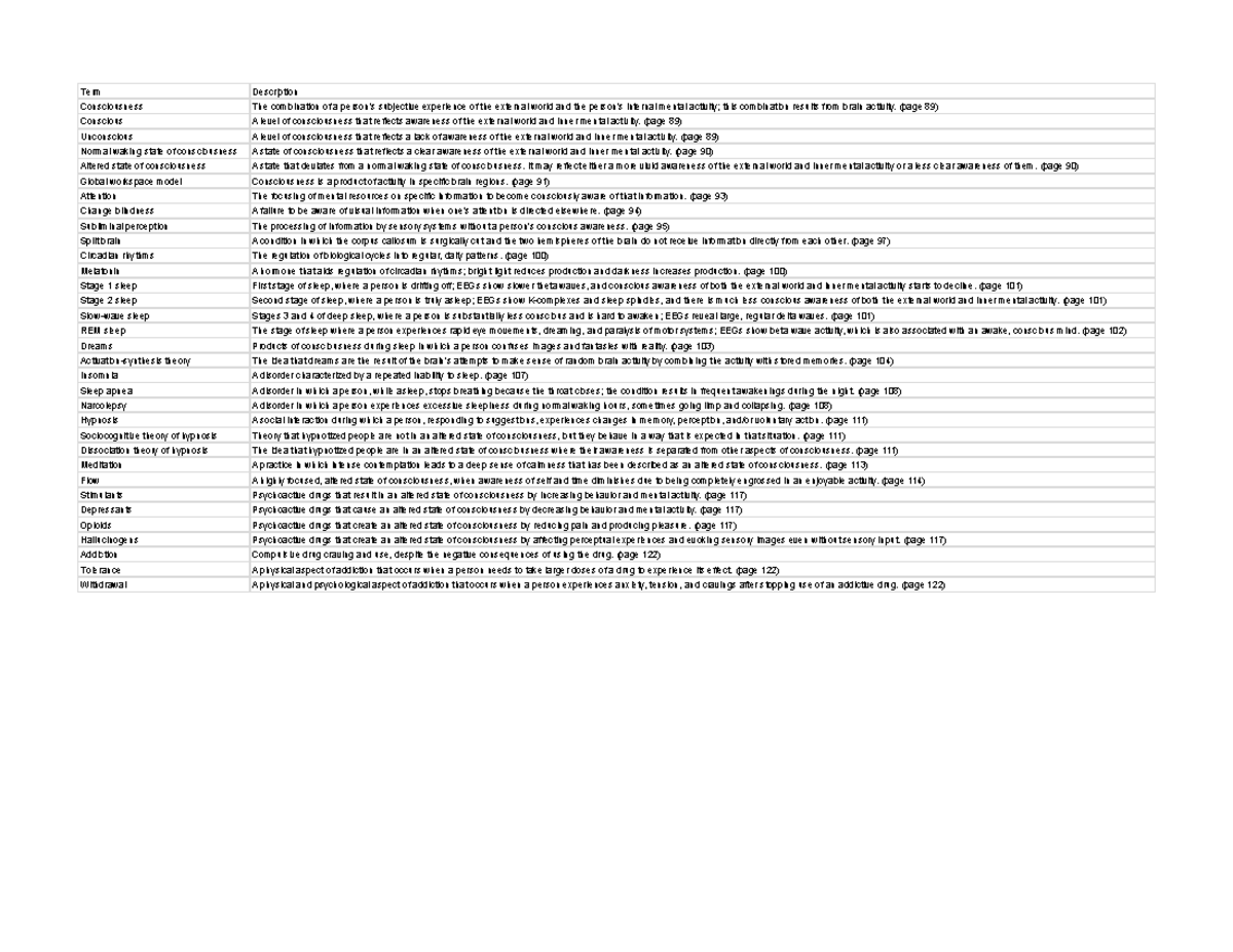 Flashcards Chapter 03 Flashcards Chapter 03 Term Description