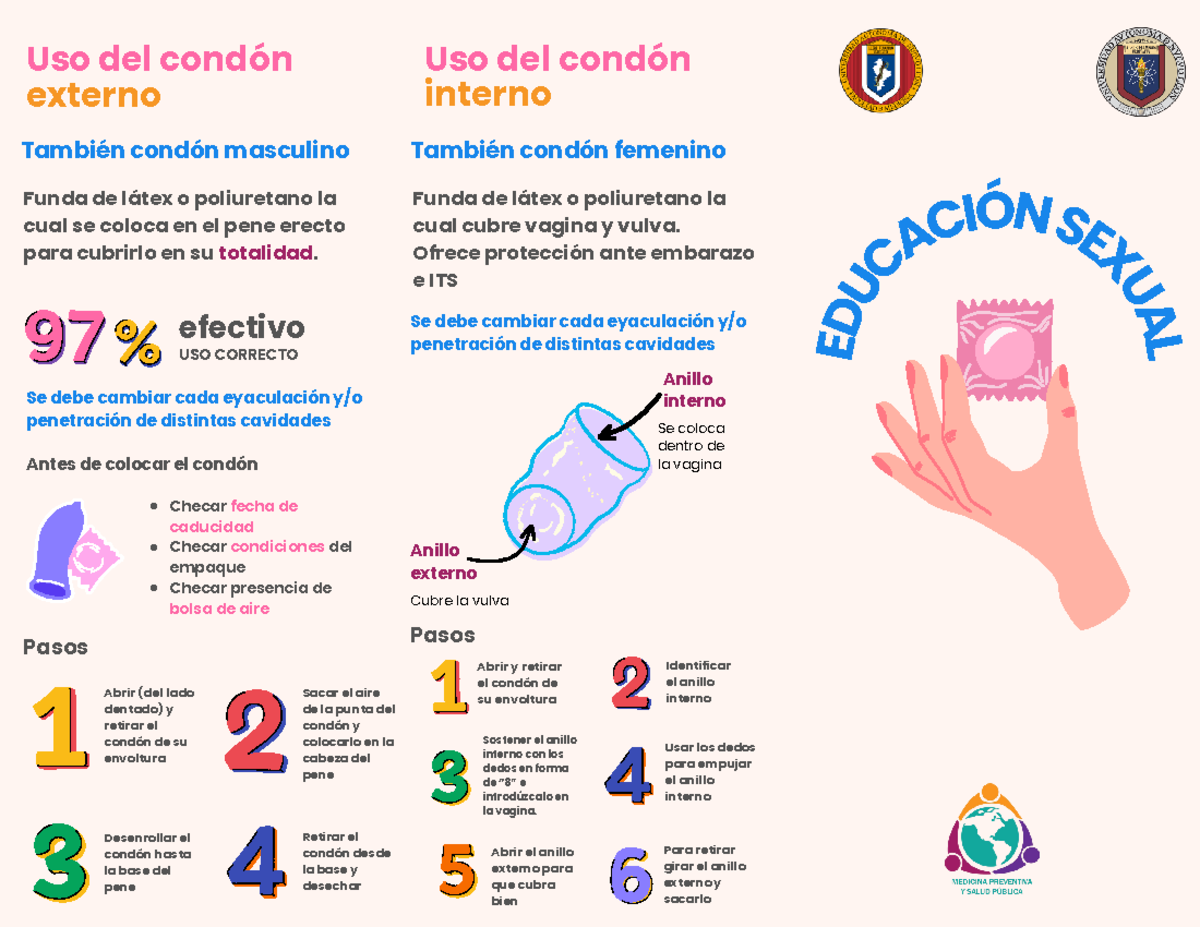Triptico preve - Uso del condón externo También condón masculino Uso ...