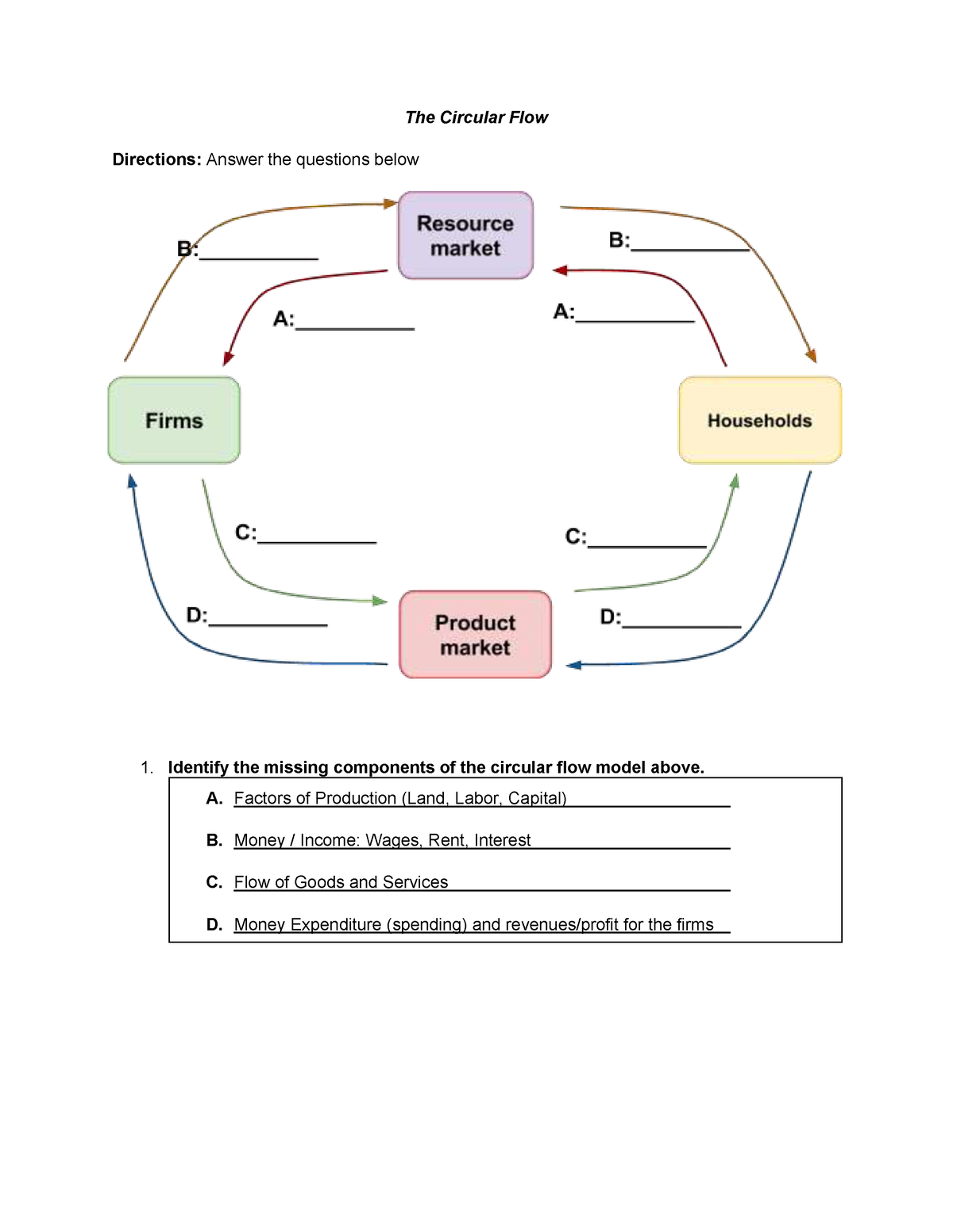 The Circular Flow Activity - The Circular Flow Directions: Answer the ...