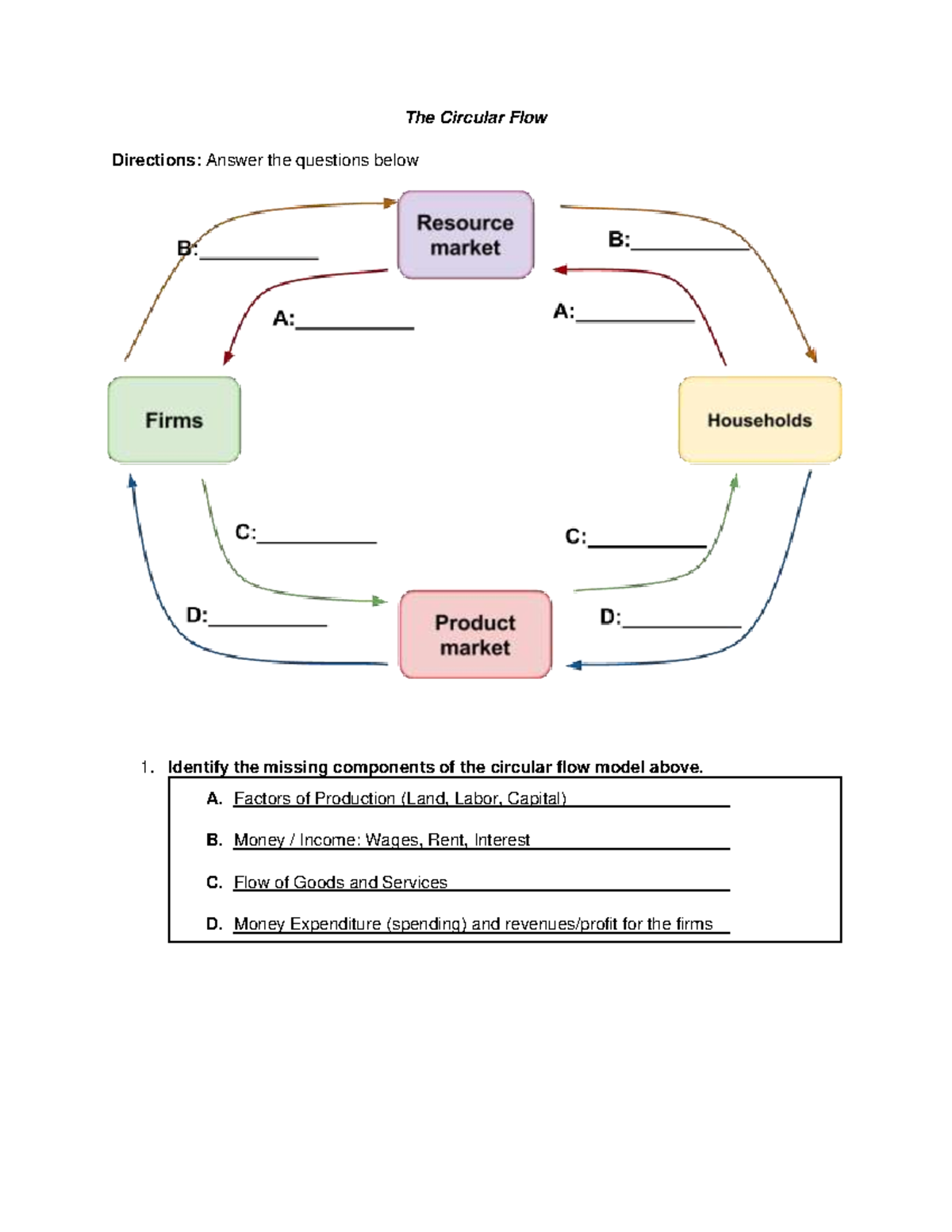 The Circular Flow Activity - The Circular Flow Directions: Answer the  questions below Identify the - Studocu