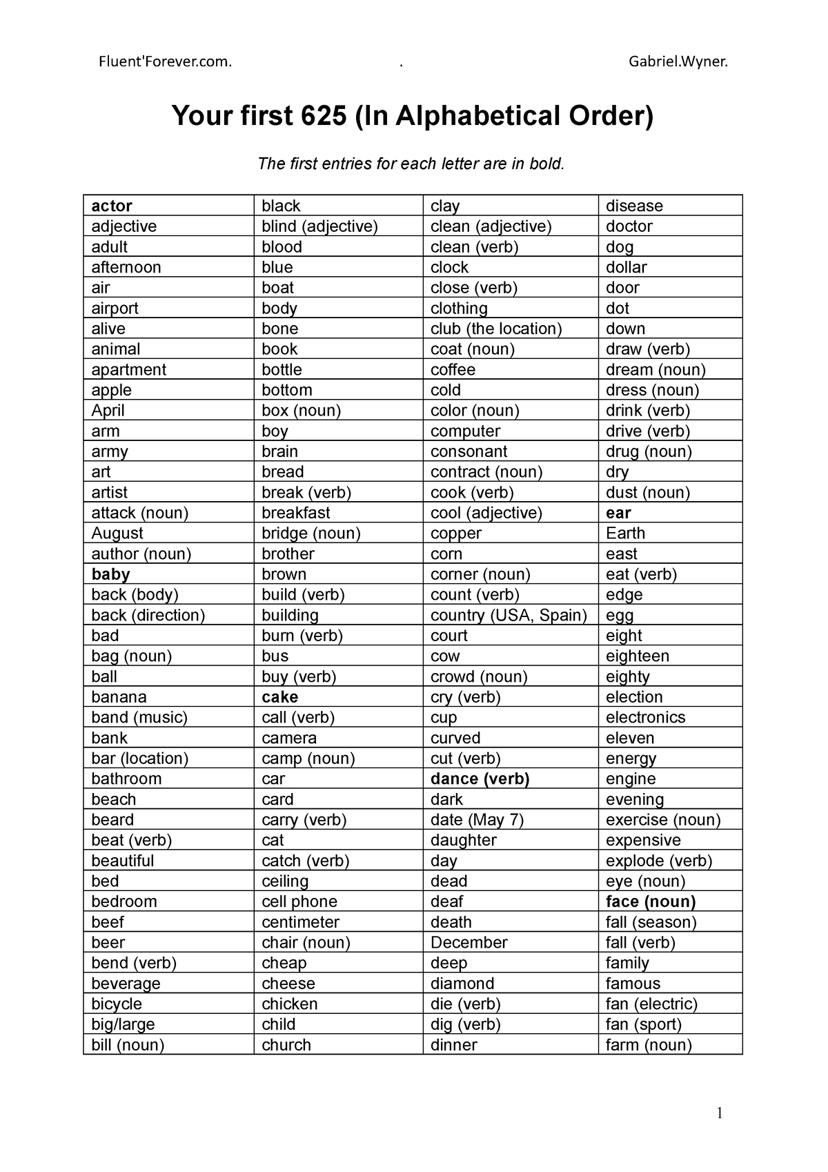 625-list-alphabetical-your-first-625-in-alphabetical-order-the