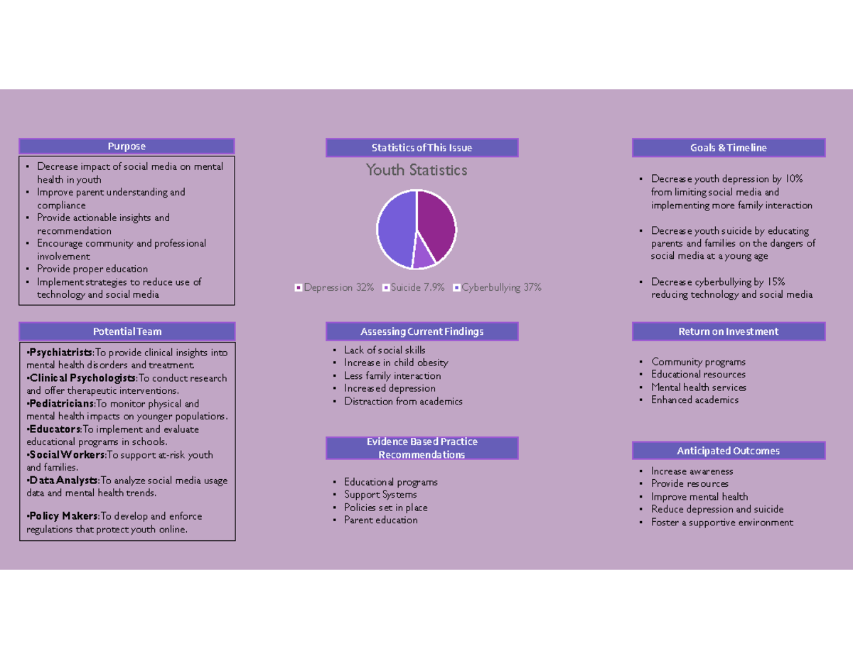 Youth Mental Health Infographic - Purpose Statistics of This Issue ...