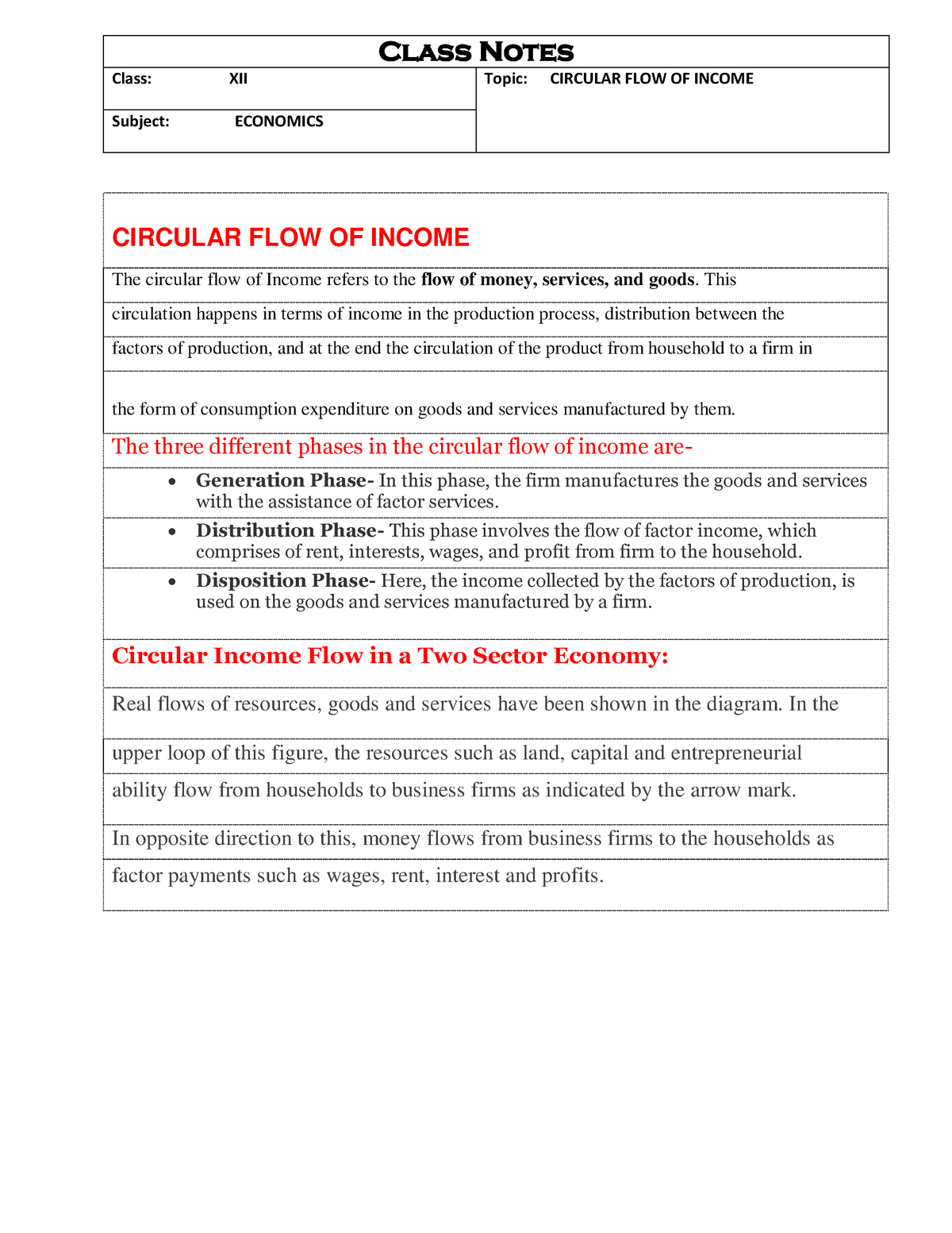 curcular-flow-of-income-class-notes-class-xii-topic-circular-flow