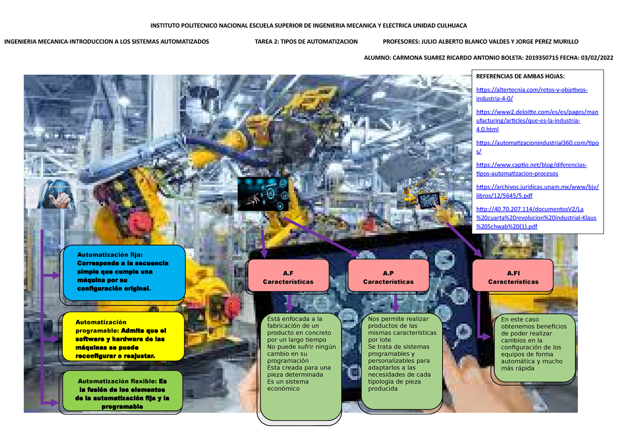 Tipos de Automatizacion 7MM3 Carmona Suarez Ricardo - INSTITUTO ...