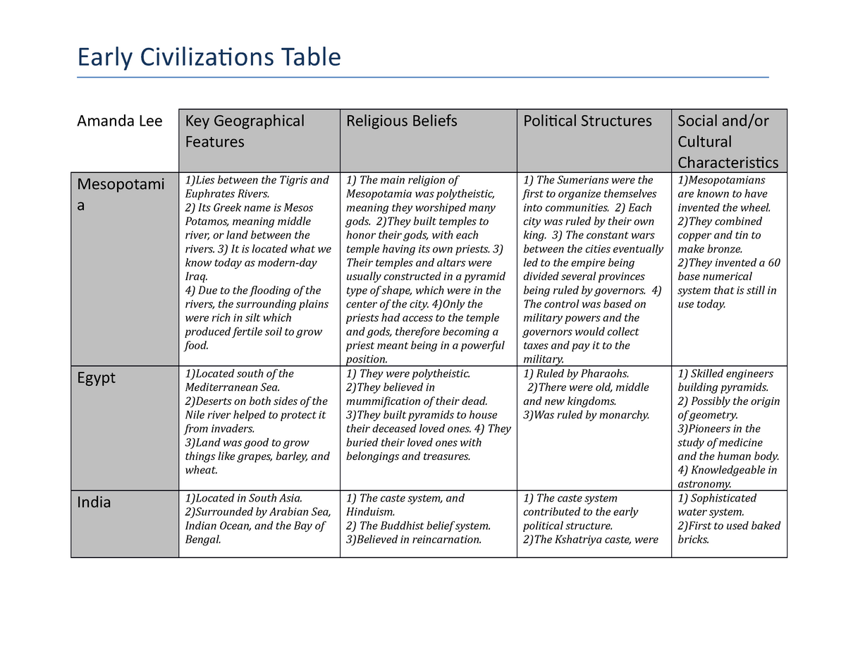 wgu-business-ethics-task-2-example