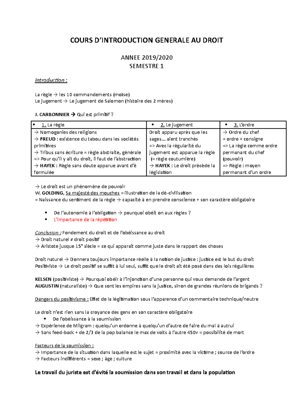 Introduction générale au droit Partie 1 - COURS D’INTRODUCTION GENERALE ...