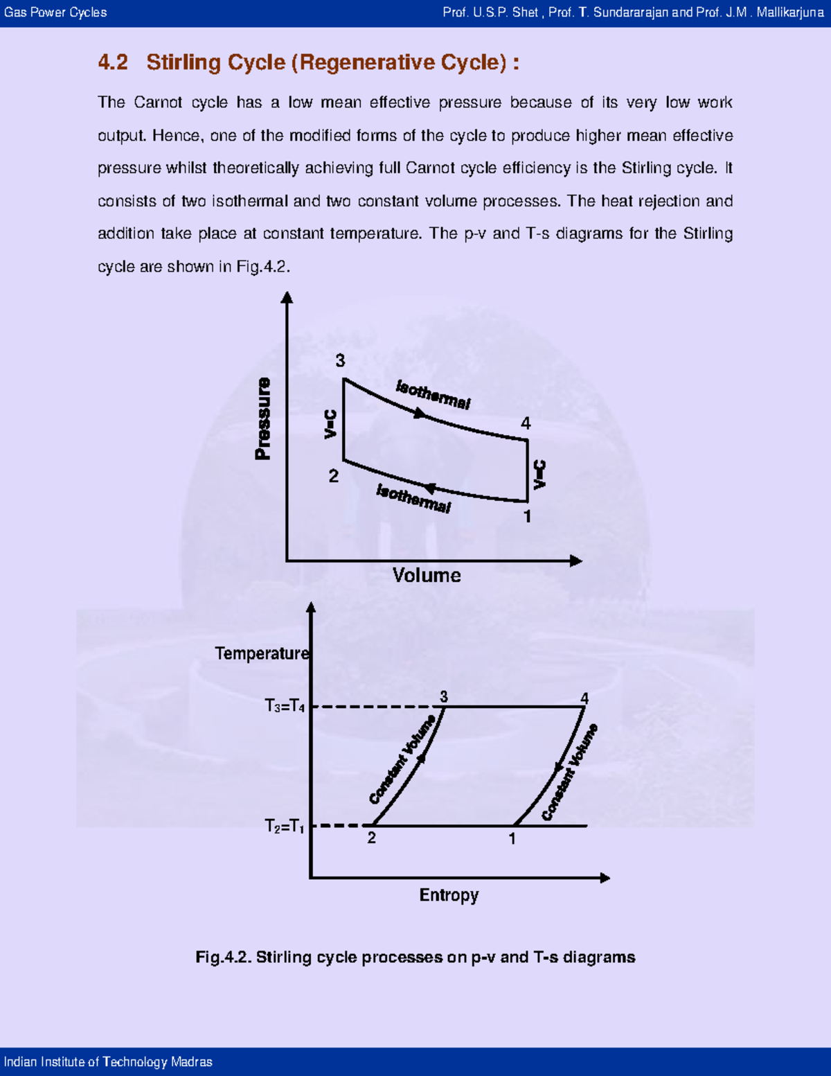 Stirling Cycle and process Gas Power Cycles Prof. U.S. Shet , Prof. T