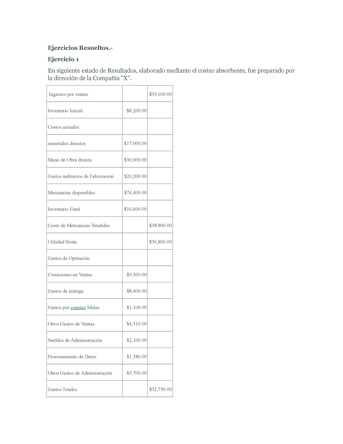 S07.s2 Costeo Absorbente- Ejercicios Propuestos Resueltos - Ejercicios ...