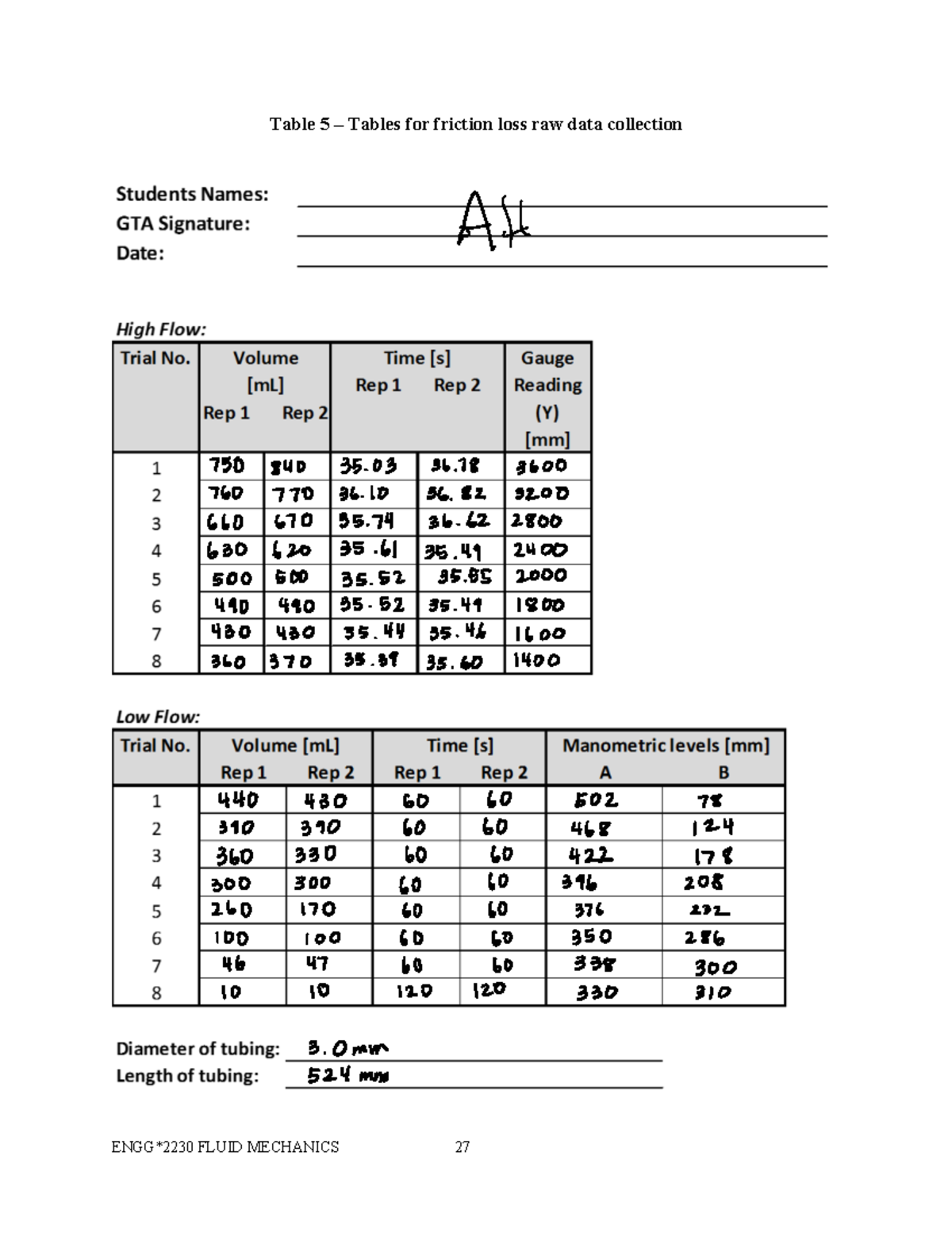 LAB 2 Manual 2230 - Table 5 – Tables for friction loss raw data ...