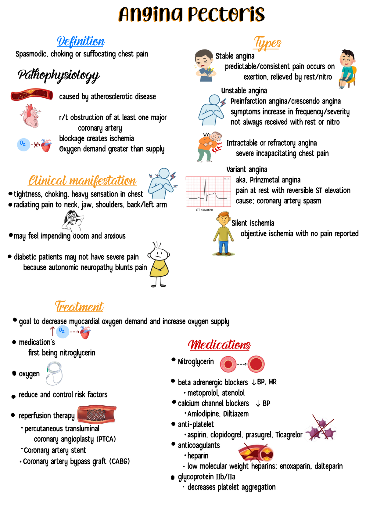 Angina Pectoris - Definition, Types, Clinical Manifestations, Treatment ...